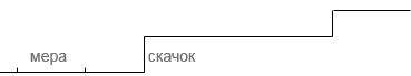 Закон перехода